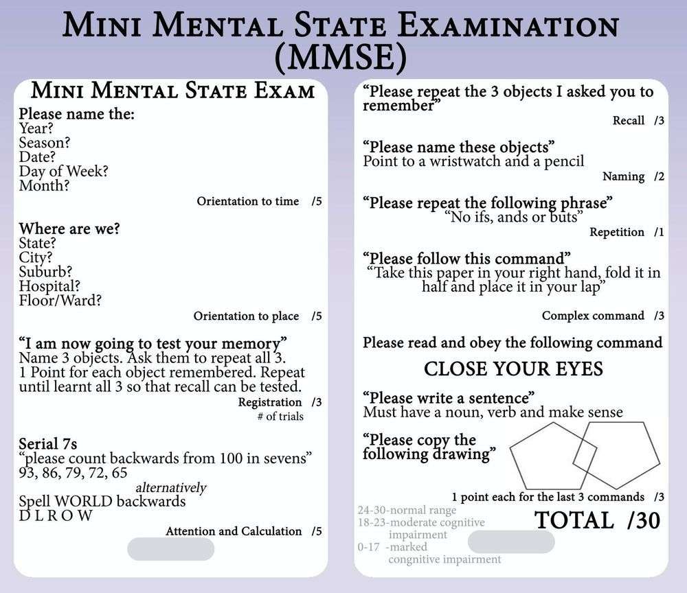 MiniMental State Examination (MMSE) Bhavishya Clinic+